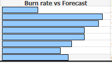 Gauge graph Dev.PNG